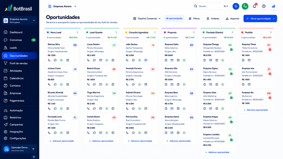 Pipeline visual de oportunidades da BotBrasil em Kanban com estágios, score de leads e valor de negócio — BotBrasil para salões